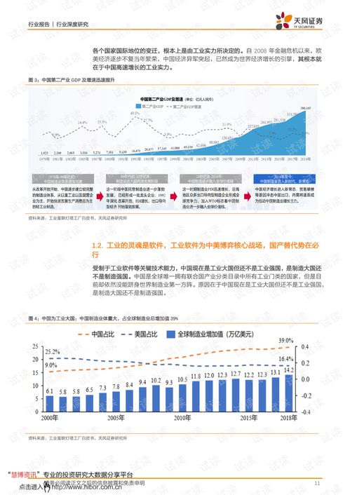 中望软件 为研发设计锻造中国魂——天风证券计算机行业深度分析